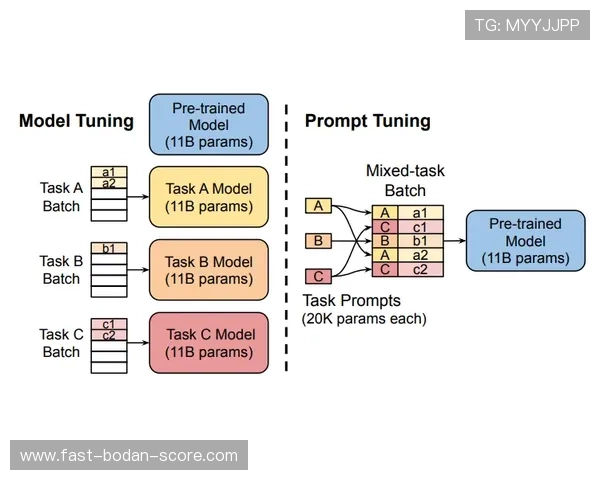 亚盘看波胆技巧避坑指南高频玩法防骗攻略